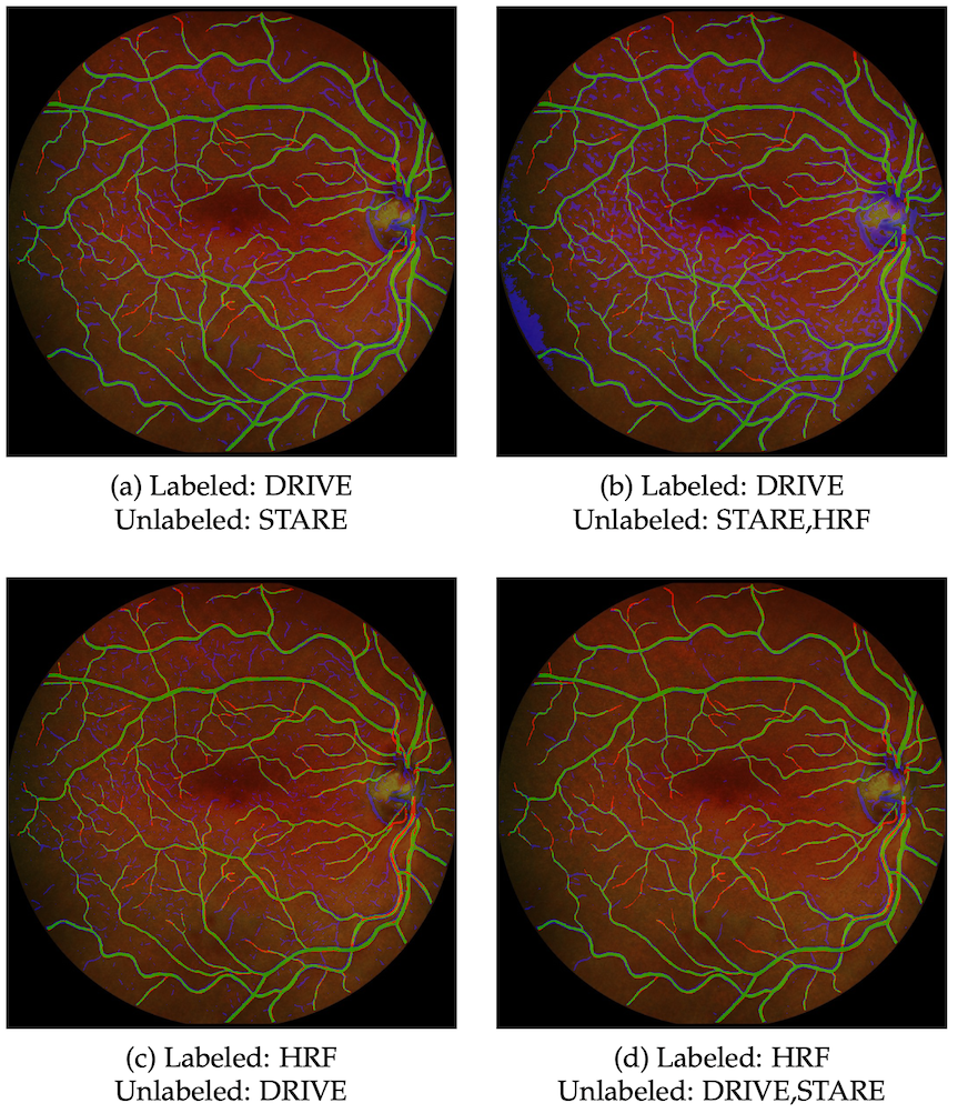 COMPARISON OF PREDICTIONS WHEN INCREASING THE NUMBER OF UNLABELED DATASETS